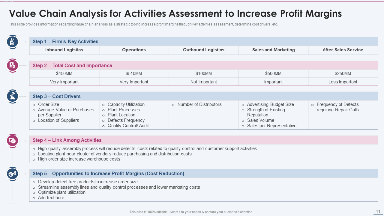 Value Chain Analysis for Effectiveness Assessment