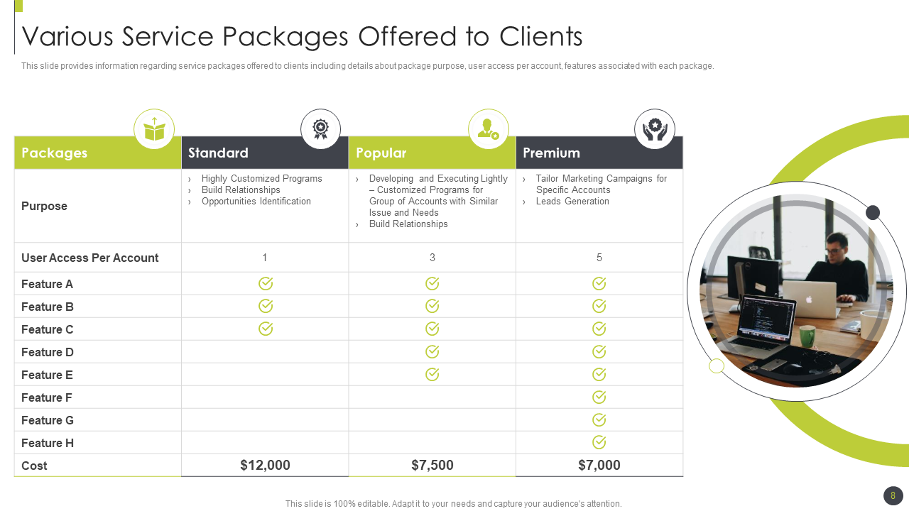 Various Service Packages Offered to Clients