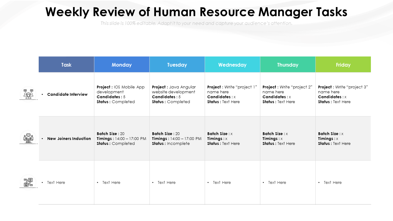 Weekly Review of Human Resource Manager Tasks