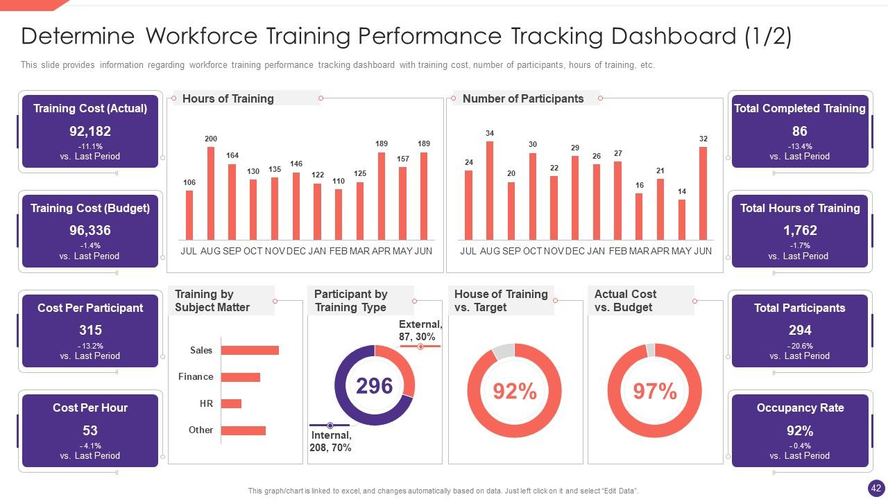 Workforce Training Performance Dashboard
