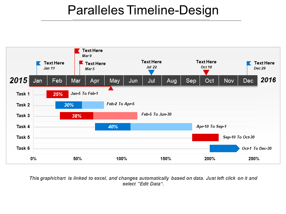 Paralleles Timeline-Design
