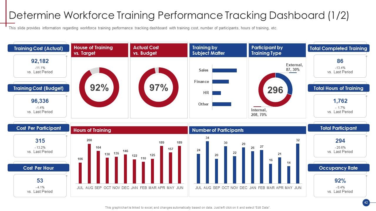 Workforce Training Performance Tracking Dashboard