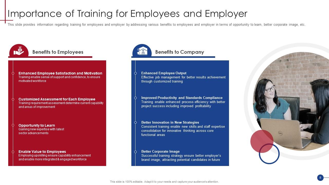Importance of Training for Employees and Employers