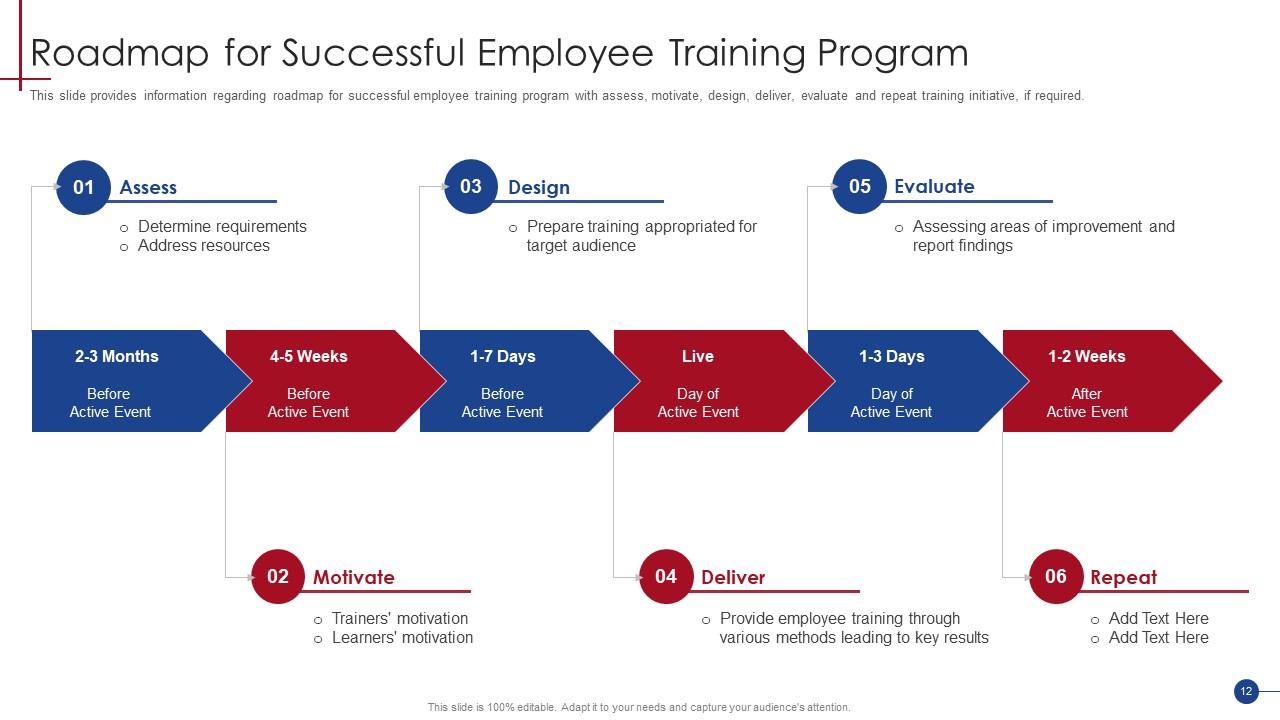 Roadmap for Successful Employee Training Program Template