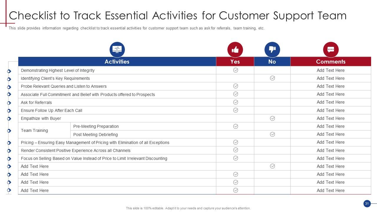 Checklist for Customer Support Team Template