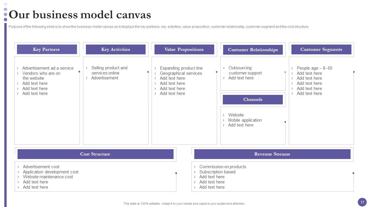 Our Business Model Canvas Template Our Business Model Canvas Template