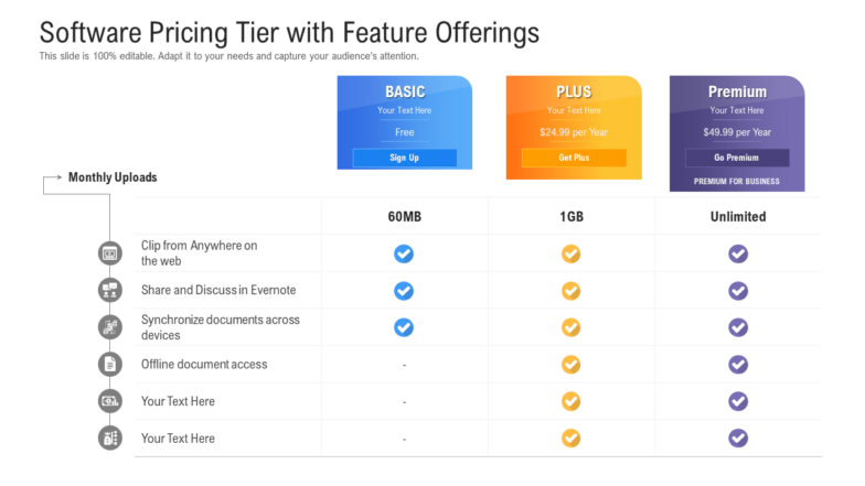 Software pricing tier with feature offerings