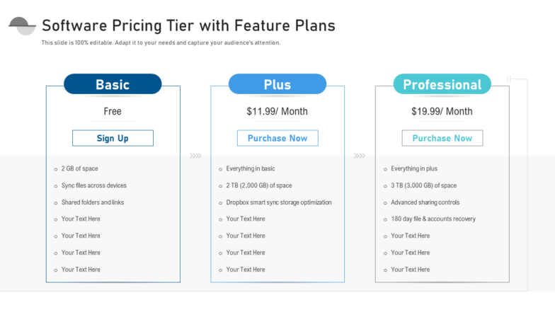 Software pricing tier with feature plans