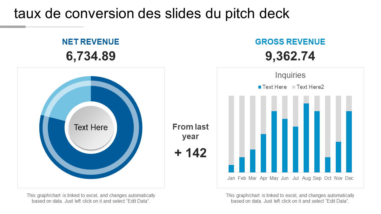 taux de conversion des slides du pitch deck 