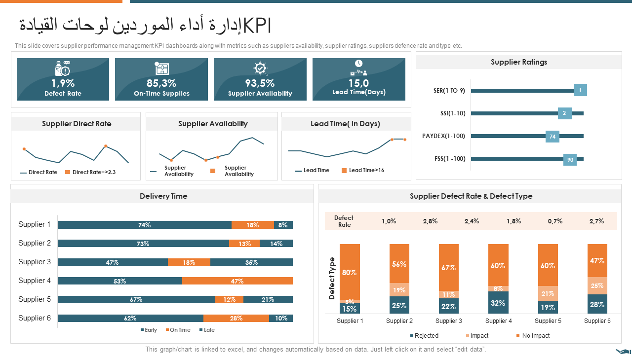 إدارة أداء الموردين لوحات القيادة KPI
