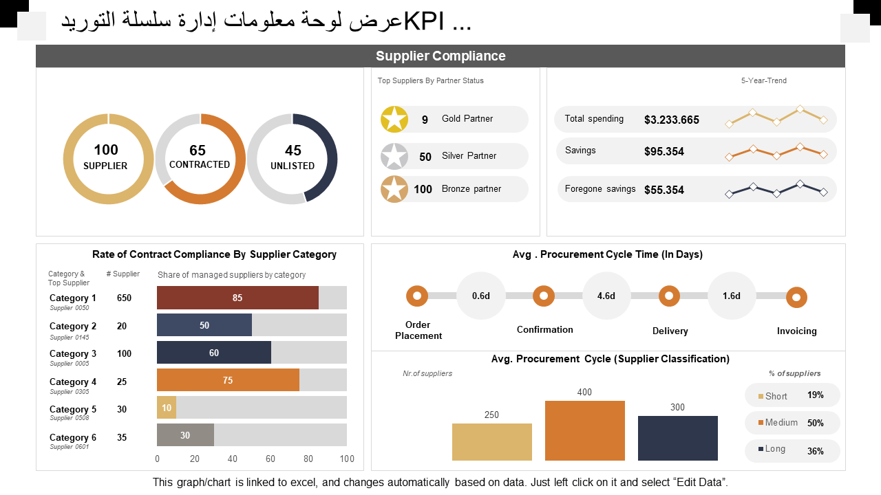 عرض لوحة معلومات إدارة سلسلة التوريد KPI ...