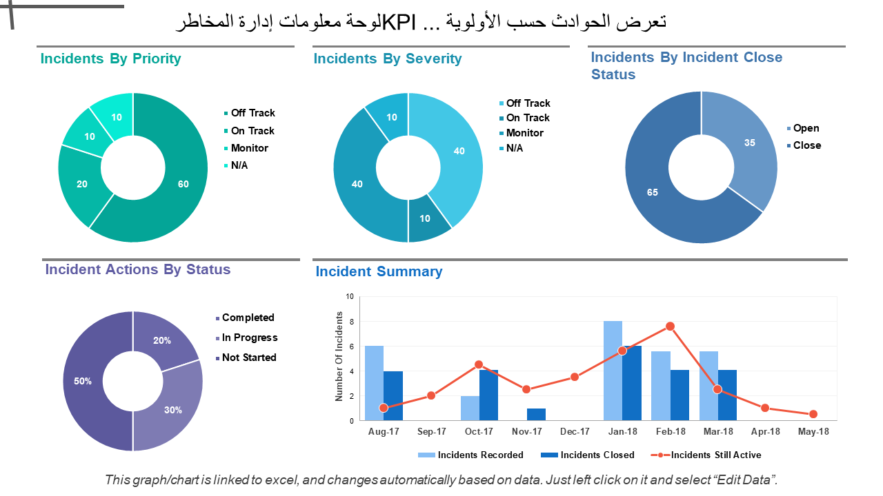 لوحة معلومات إدارة المخاطر KPI تعرض الحوادث حسب الأولوية ... لوحة معلومات إدارة المخاطر KPI تعرض الحوادث حسب الأولوية ...
