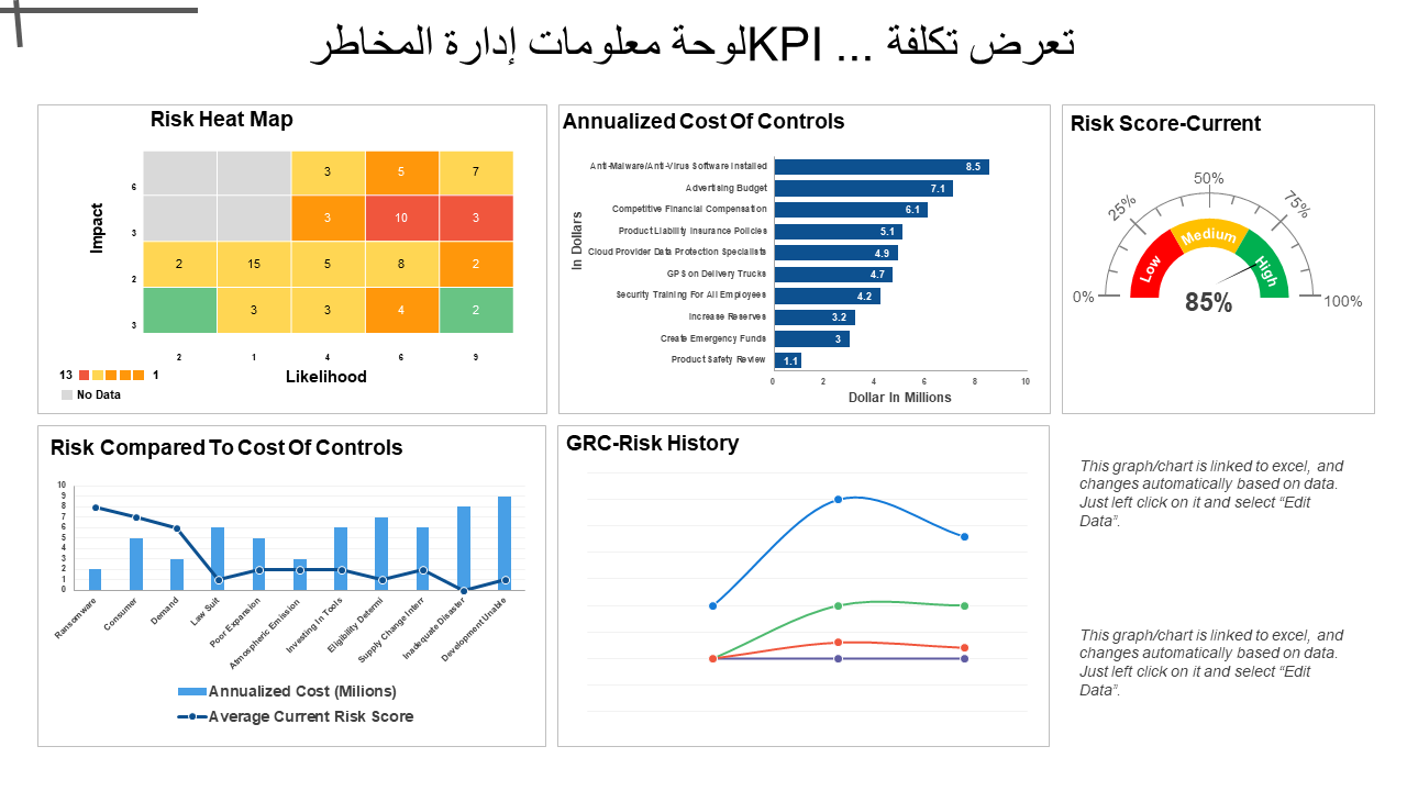 لوحة معلومات إدارة المخاطر KPI تعرض تكلفة .. لوحة معلومات إدارة المخاطر KPI تعرض تكلفة ..