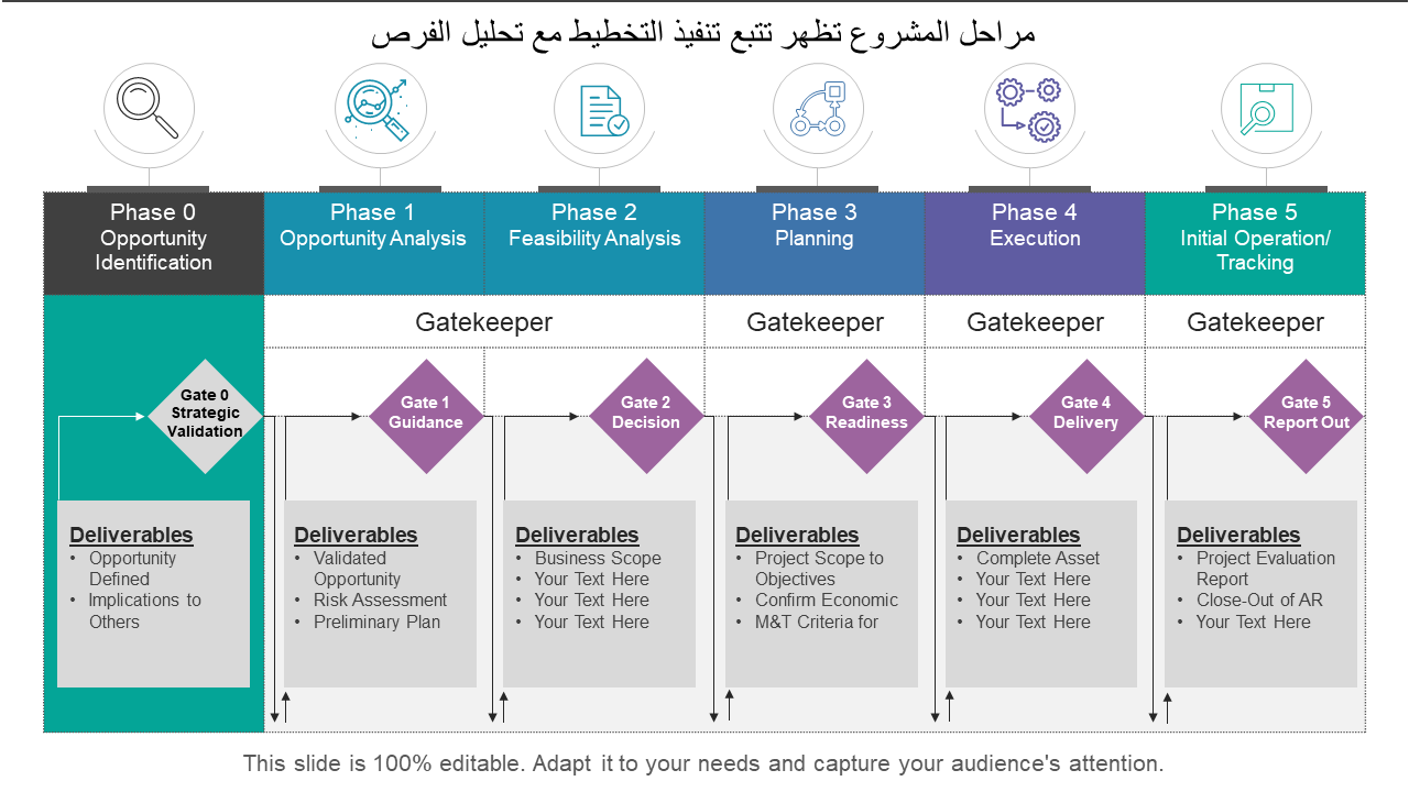 مراحل المشروع تظهر تتبع تنفيذ التخطيط مع تحليل الفرص 