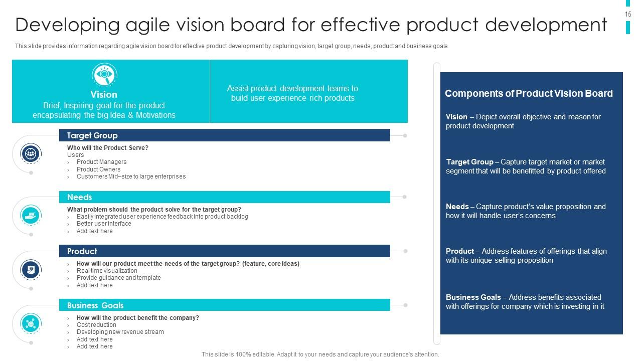 Developing Agile vision board 