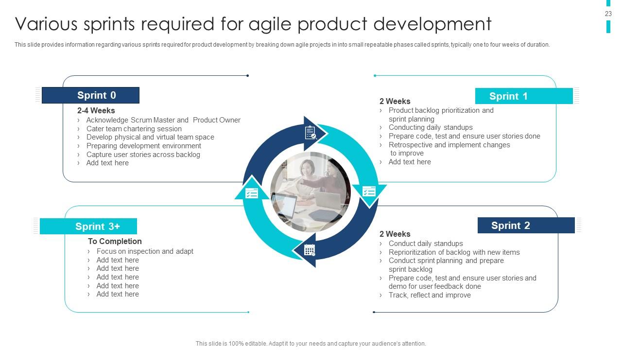 Sprints required for agile product development
