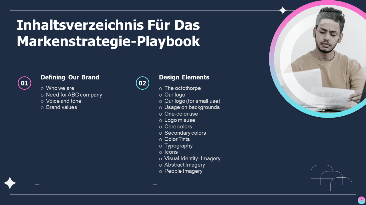 Inhaltsverzeichnis für das Markenstrategie-Playbook