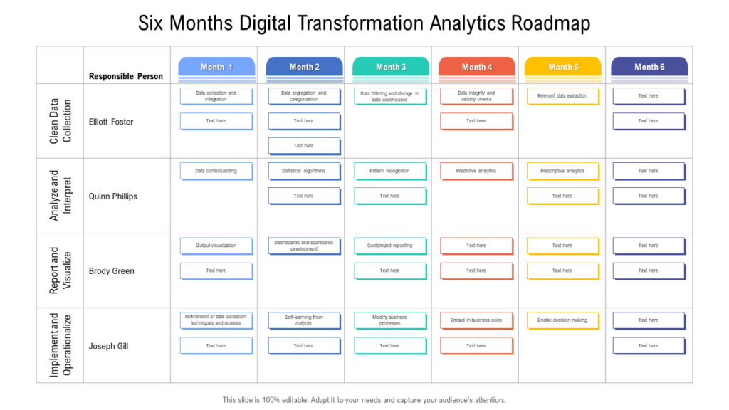 6-months Digital Transformation Template