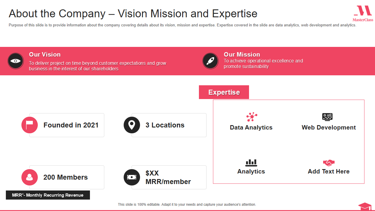 About the Company – Vision Mission and Expertise