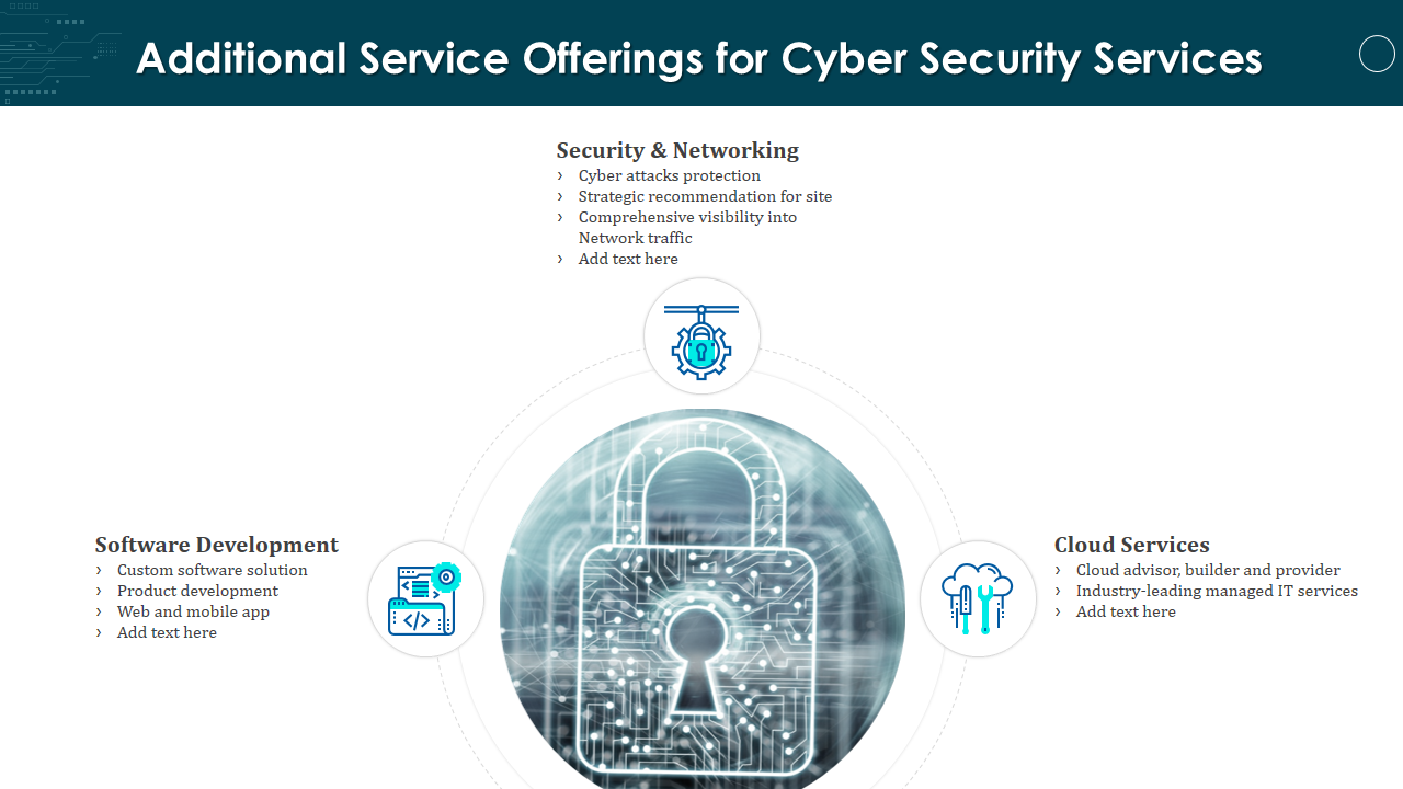 Additional Service Offerings for Cyber Security Services 