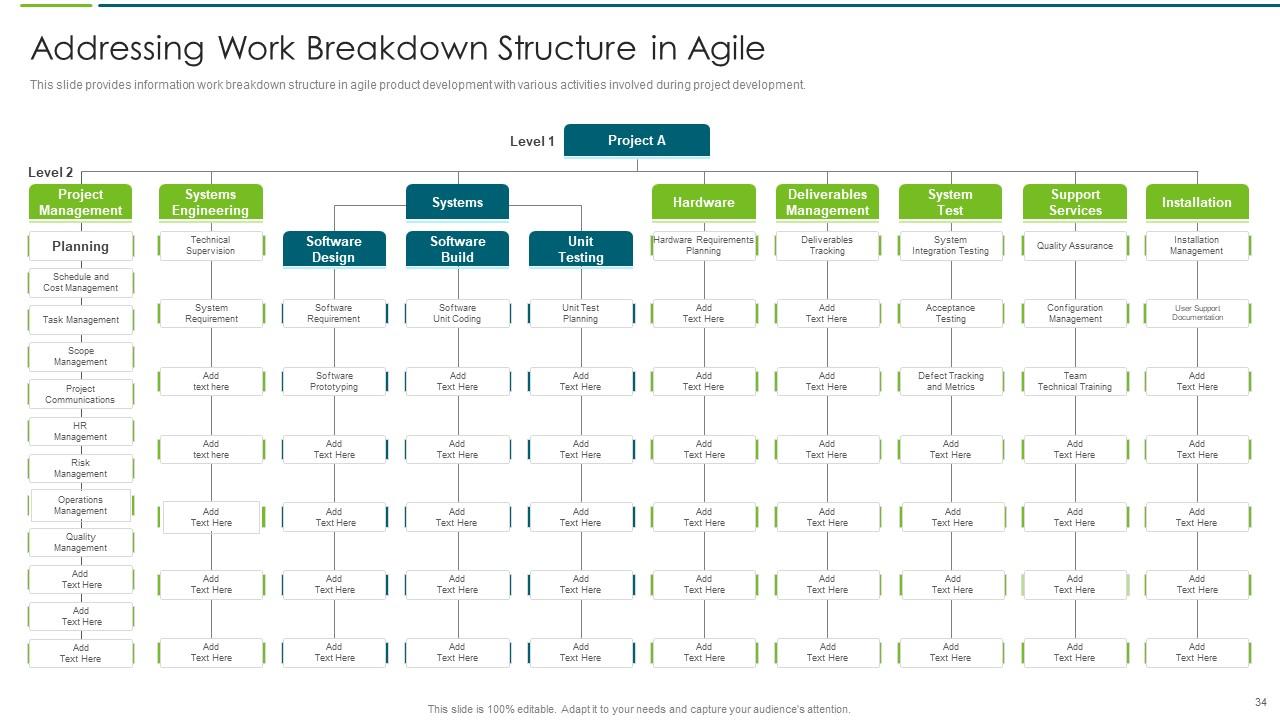 Addressing Work Breakdown Structure in Agile