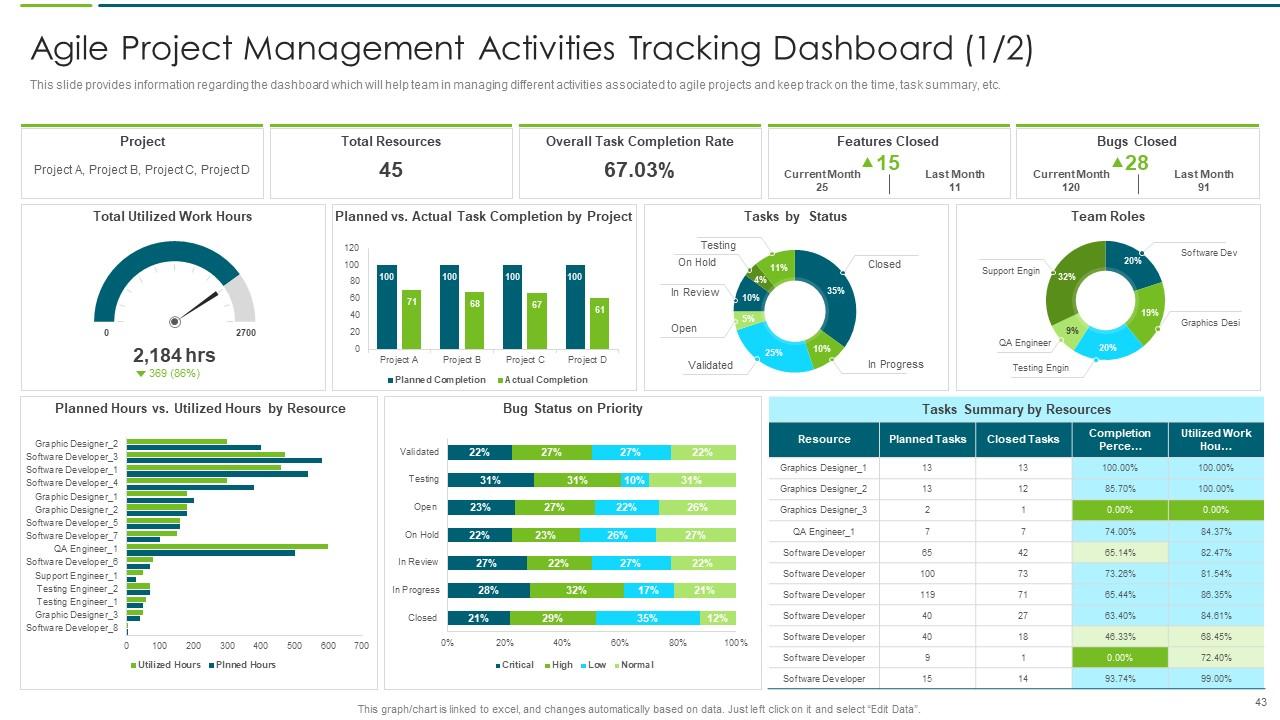Agile Project Management Activities Tracking Dashboard