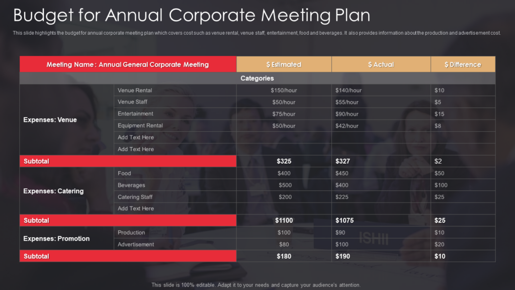 Annual Corporate Meeting Plan Budget Template