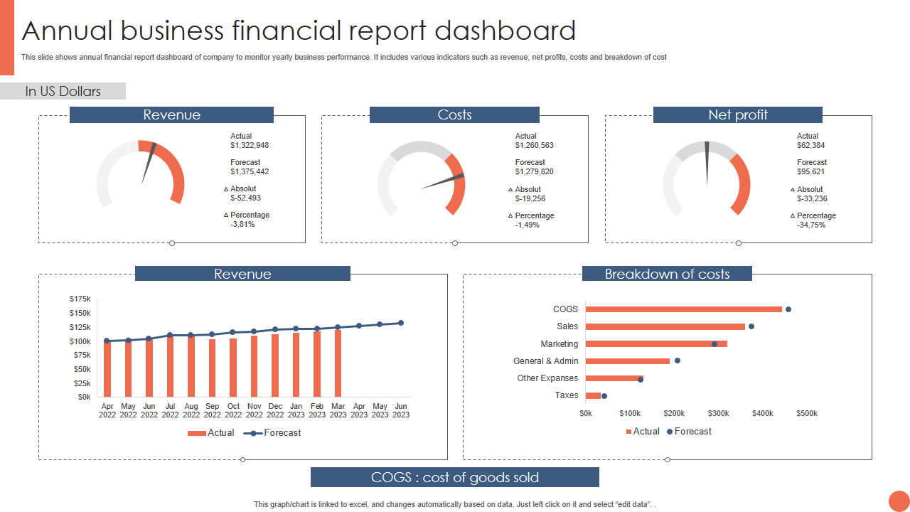 Annual business financial report dashboard 