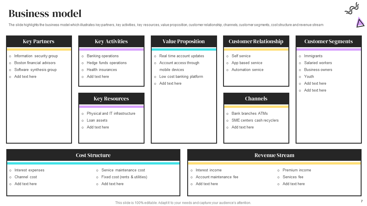 Banking Company Business Model Presentation Template