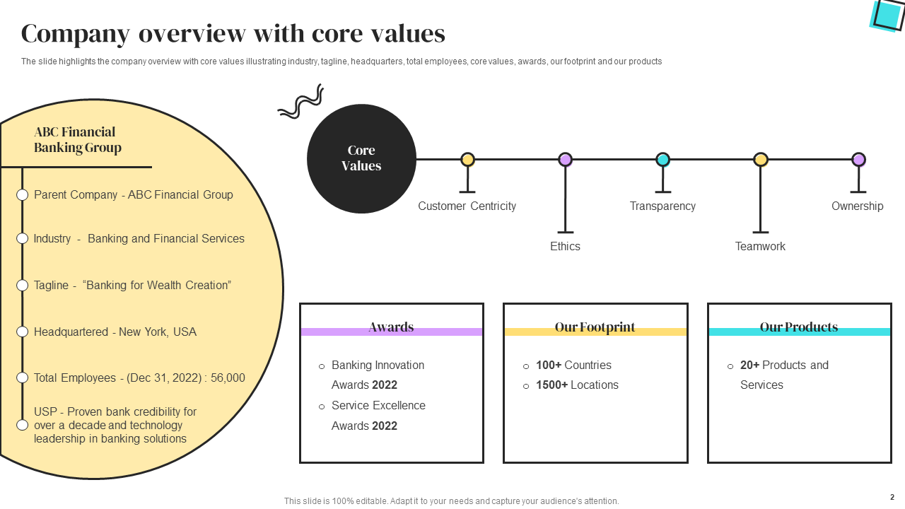 Banking Company Overview With Core Values PPT Template