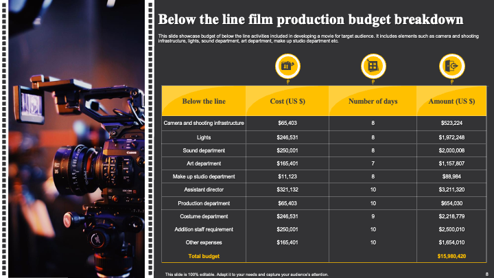Below the Line Film Production Budget Breakdown