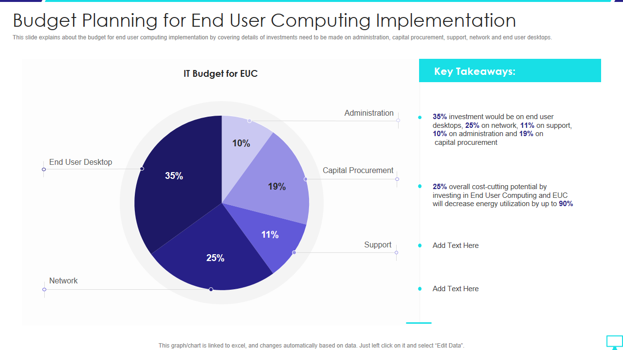 Budget Planning for End User Computing Implementation 