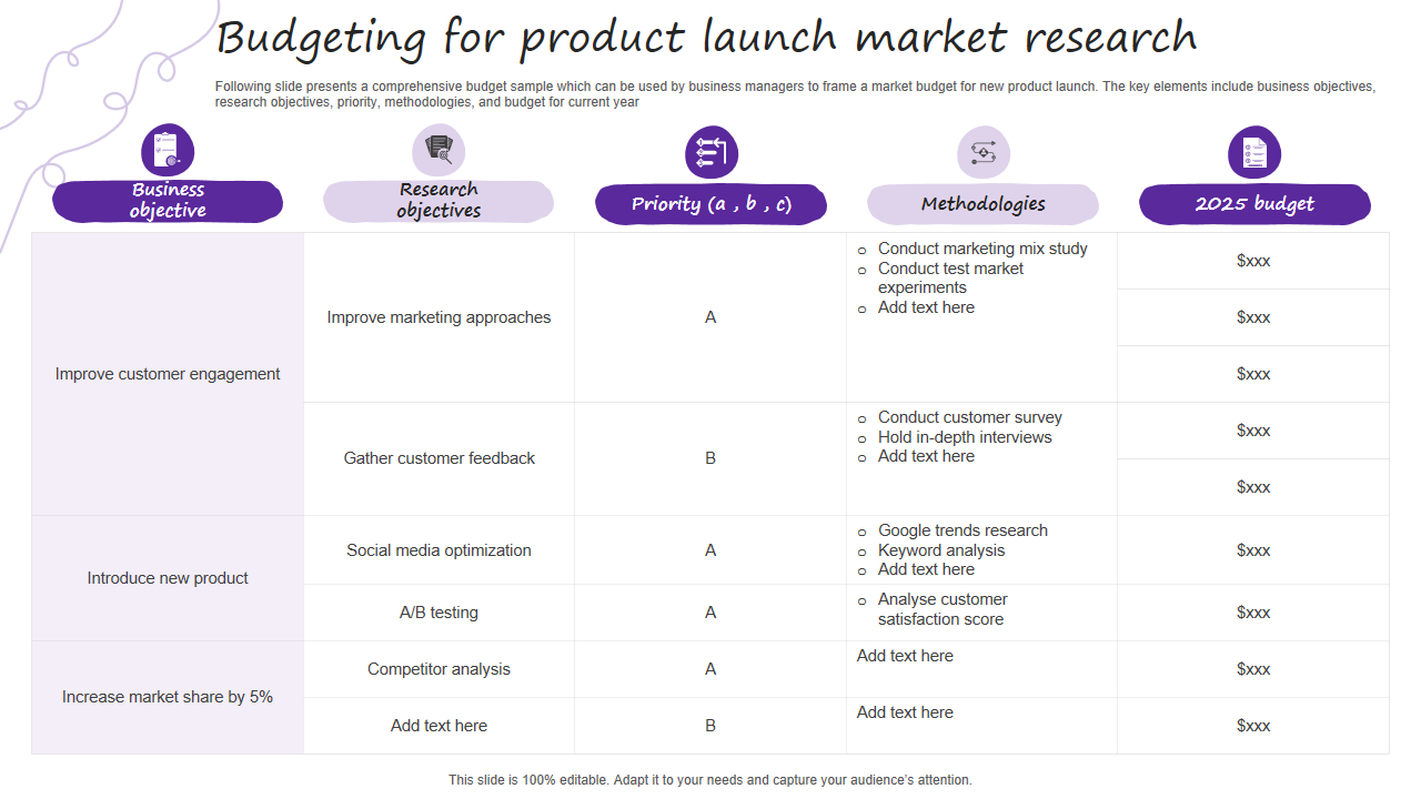 Budgeting for product launch market research 