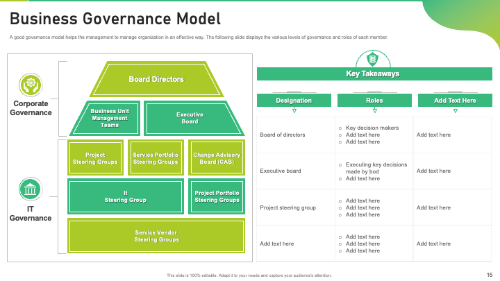 Business Governance Model PPT Template