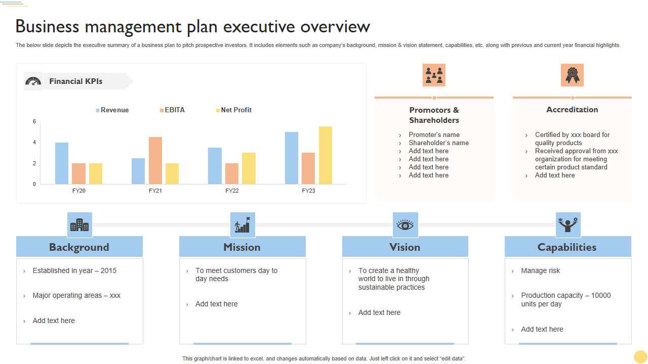 Business management plan executive overview 