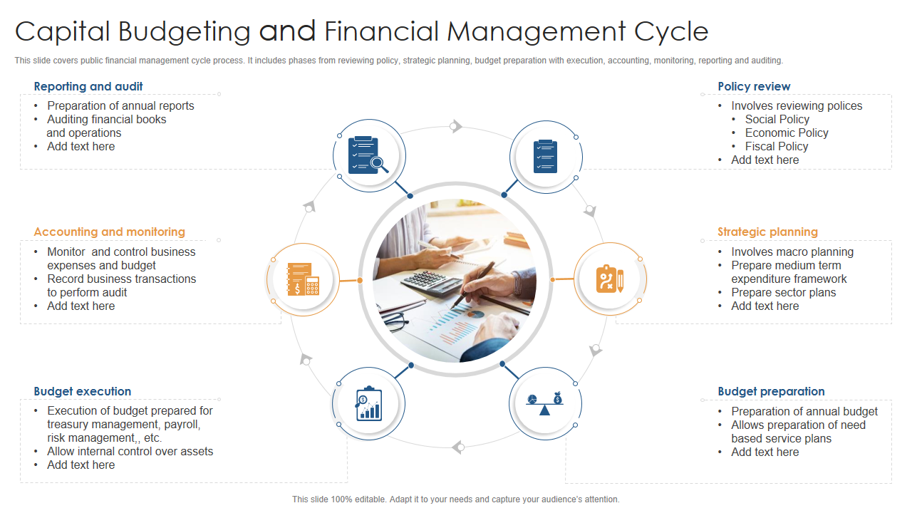 Capital Budgeting and Financial Management Cycle 