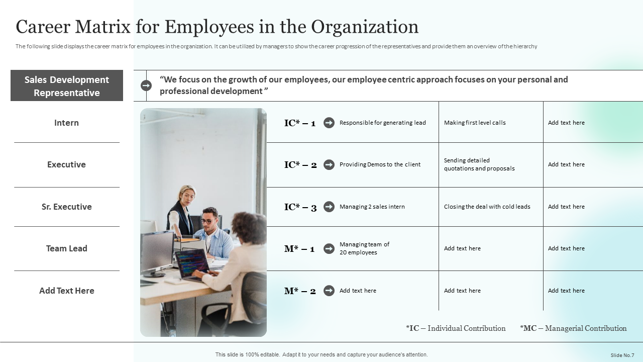 Career Matrix for Employees in the Organization