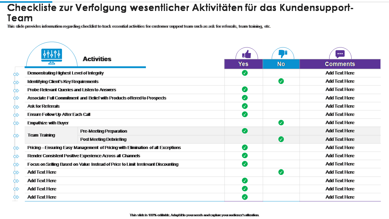 Checkliste zur Verfolgung wesentlicher Aktivit&auml;ten f&uuml;r das Kundensupport-Team 