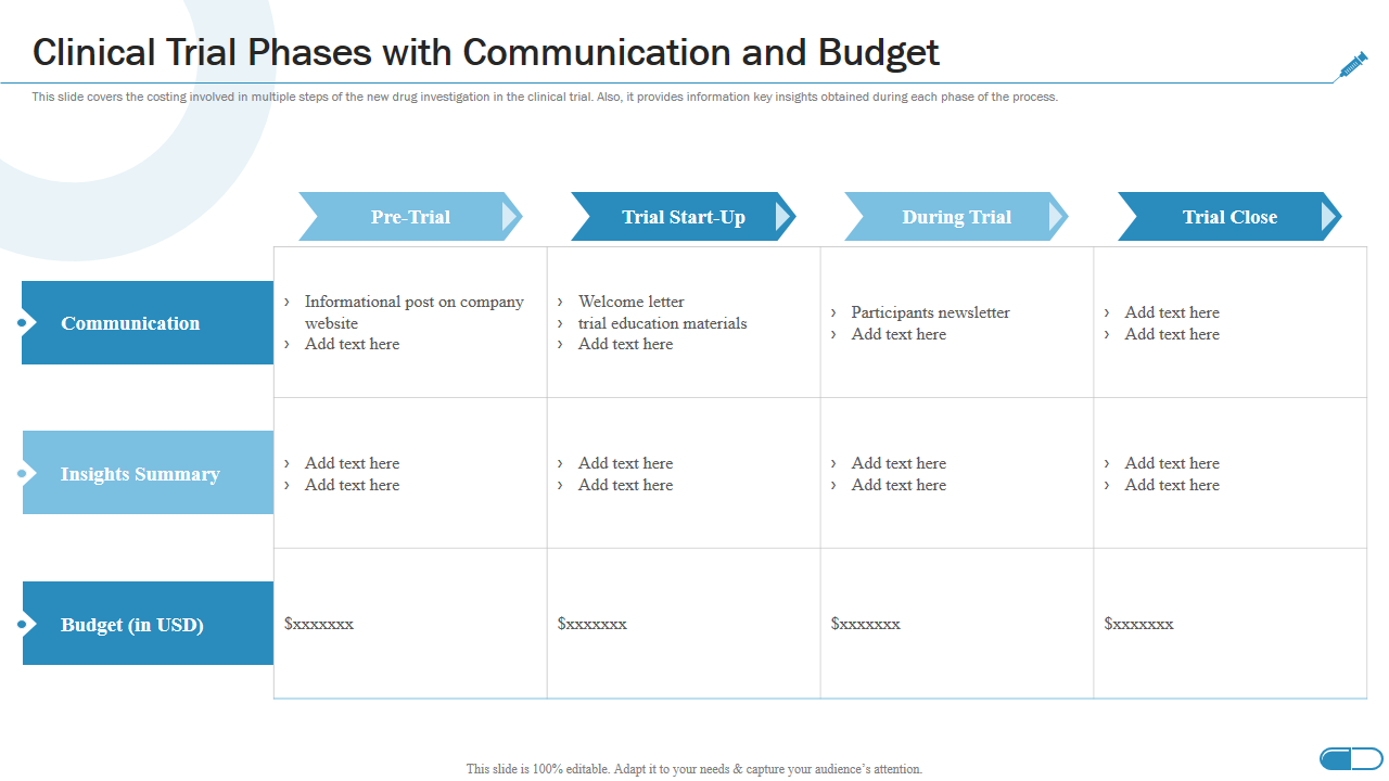 Clinical Trial Phases with Communication and Budget 