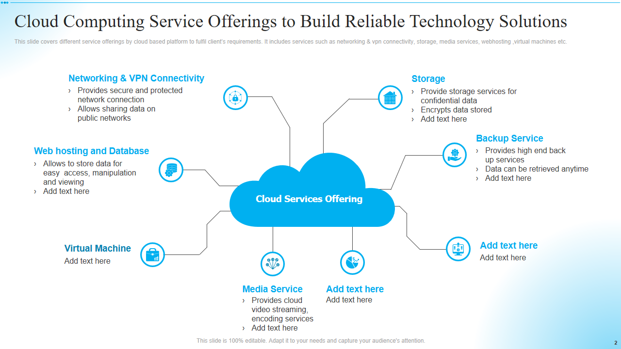 Cloud Computing Service Offerings to Build Reliable Technology Solutions 