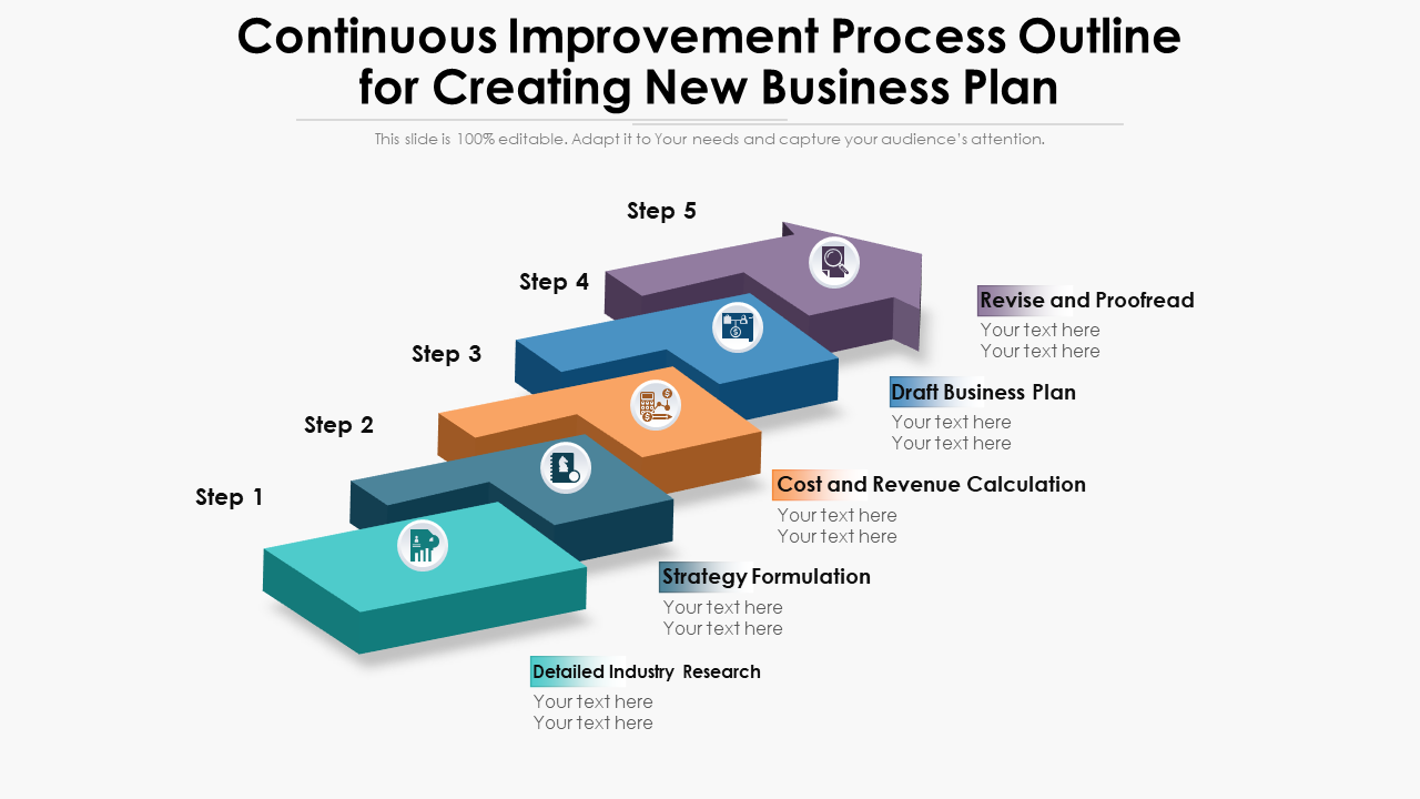 Continuous improvement process outline for creating new business plan