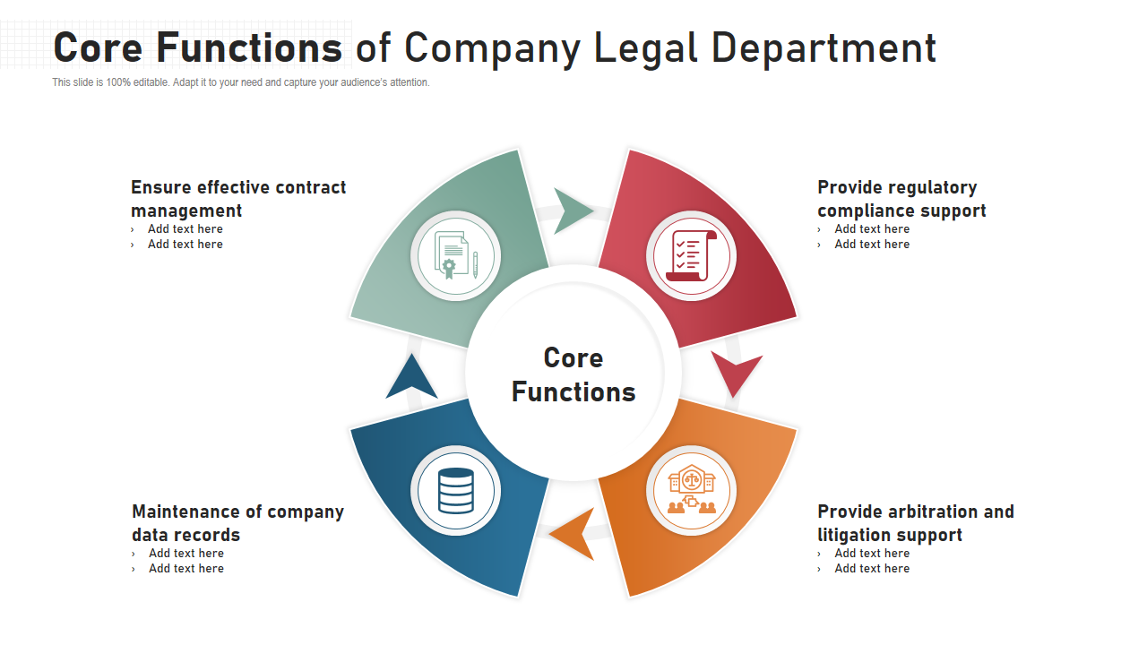 Core Functions of Company Legal Department 