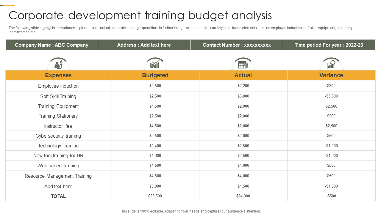 Corporate Development Training Budget Analysis PowerPoint Slide