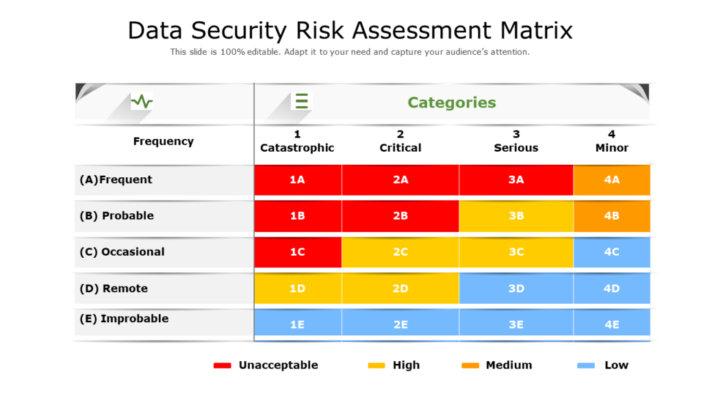 Data Security Risk Assessment Matrix Slide