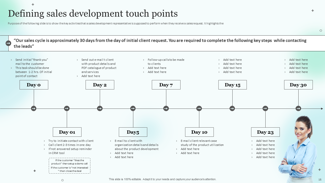 Defining sales development touch points