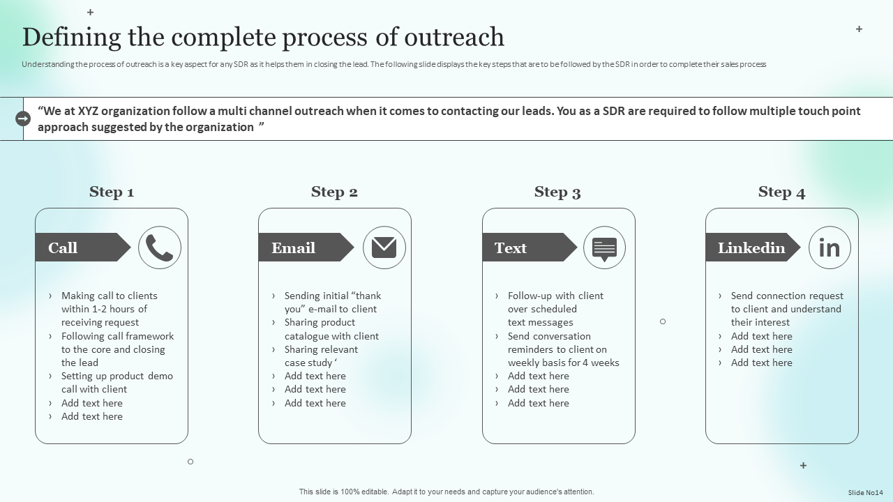 Defining the complete process of outreach