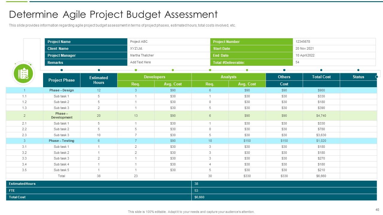 Determine Agile Project Budget Assessment