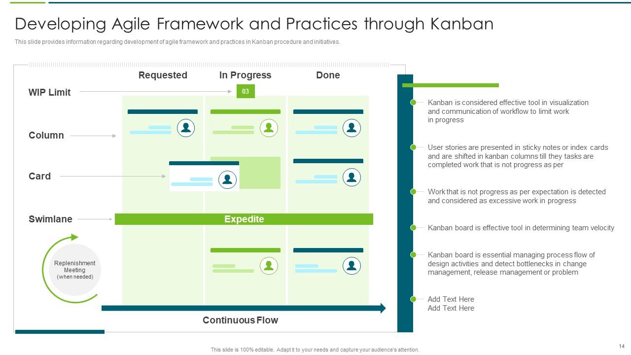 Developing Agile Framework and Practices through Kanban