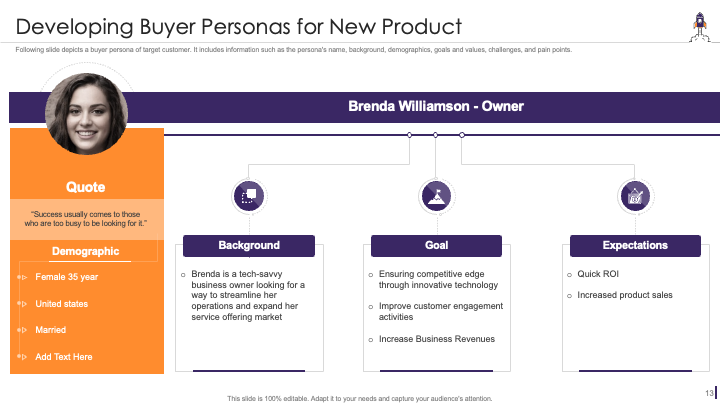 Developing Buyer Persona for New Product