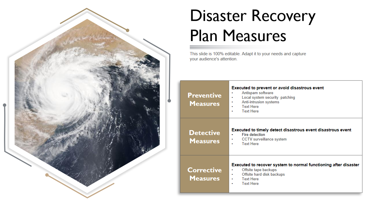 Disaster Recovery Plan Measures